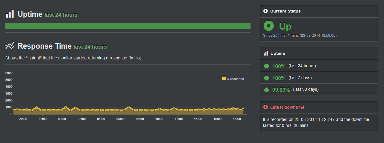 Uptime Robot Screenshot